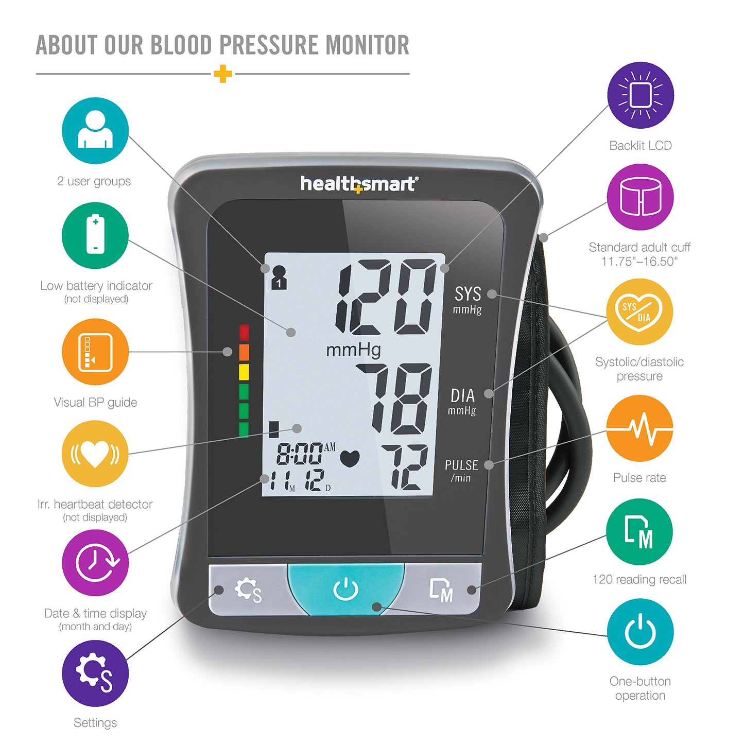 HealthSmart Digital Premium Blood Pressure Monitor with Automatic Upper Arm Cuff that Displays Blood Pressure, Pulse Rate and Irregular Heartbeat, Stores up to 120 Readings for 2 Users