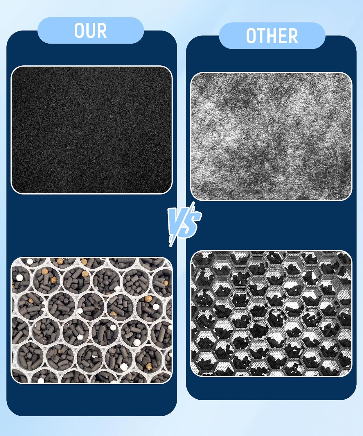 3500 Replacement Filter Compatible With Air Doctor 3000, 3500, 3500i Air Purifiers. Includes 2 Efficiency Filter, 2 Activated Carbon Filters, 6 Per-Filters BST326H
