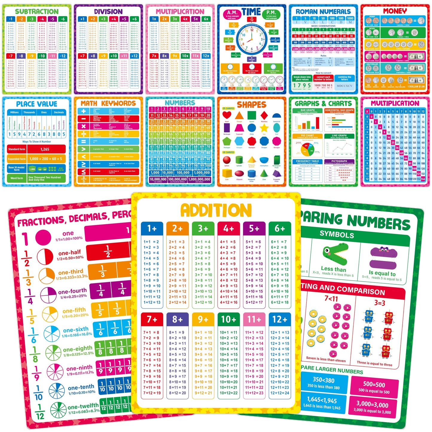 15 Reading Strategy Posters, Thick Water & Tear Resistant English Language Poster, Educational Reading Comprehension Posters for Bulletin Board, Classroom, School Supplies, Wall Decor (14.5” x 11”) BST220